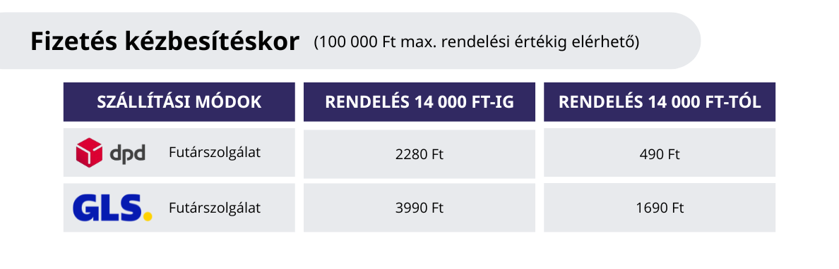 Fizetés kézbesítéskor